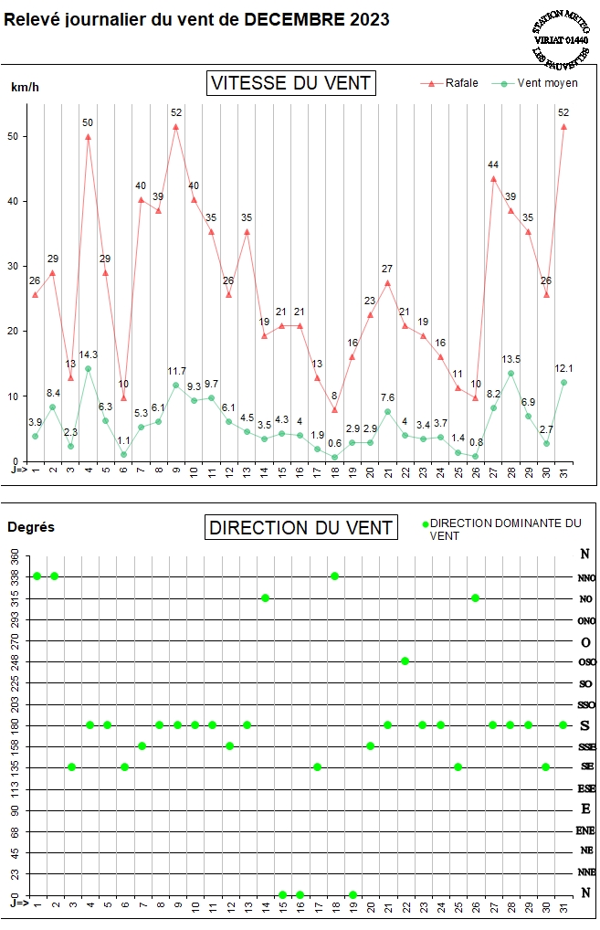 GRAPH VENT 12-23.jpg